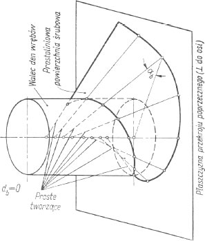 Śrubowa powierzchnia prostoliniowa - ślimak Archimedesa